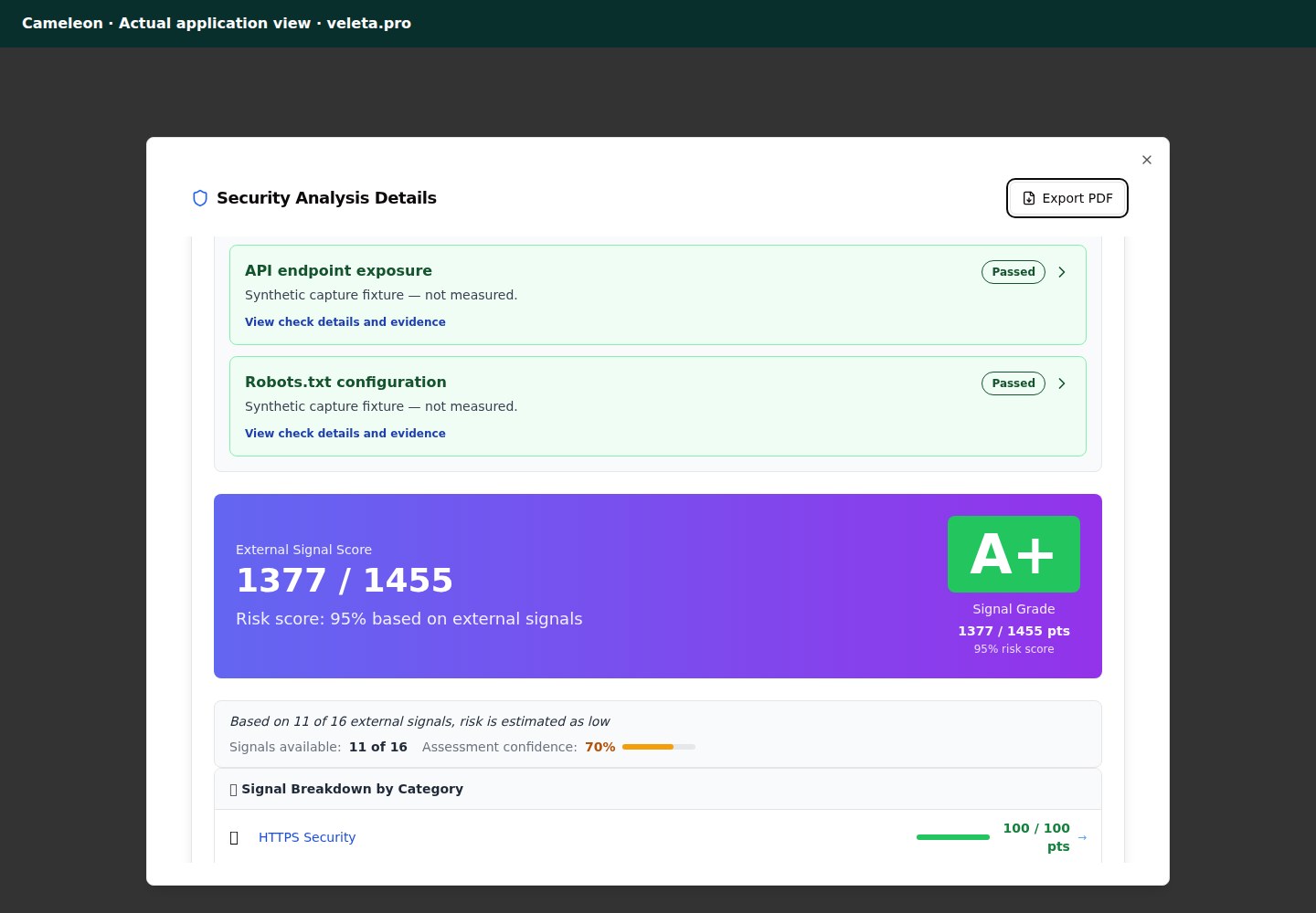Cameleon illustrative security analysis of veleta.pro.
